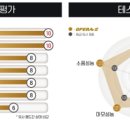뉴골드뱅크 - 구로구 새말로 97 | 뉴골드뱅크