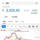 피씨바이오 이미지