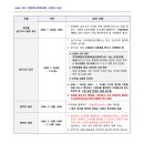 청학에녹실용음악학원