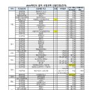 2024학년도 음악 사립위탁 선발인원(전국)_(10/8 ver.) 이미지