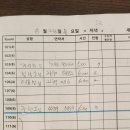 세종호텔 이미지