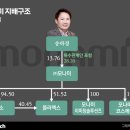 ㈜티펙스 이미지