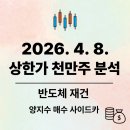 (주)삼표에너지 삼표주유소 | 26.4.8. 상한가 천만주 분석 ( 22 + 35 종목)