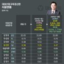 (주)고속주유소 이미지