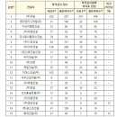 대송엔지니어링