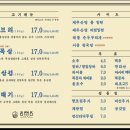 동래정 백탄직화 로고
