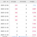 천일종합유통