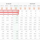 (주)디앤씨미디어 이미지