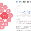2025.1.16.목요일 대원전선, 삼성중공업, 로보티즈, 하이젠알앤엠, 대동, 셀바스헬스케어