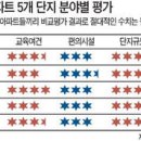 (부동산)SK뷰, 호수조망…한양수자인, 업무타운 가까워 이미지