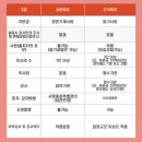 유한행정사사무소 이미지