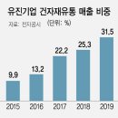 유진유통 이미지