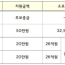 국토부·복지부·지자체, 비주택 거주자 주거·일자리 지원 맞손 이미지