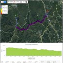 국립공원 덕유산 미지의 봉우리 탐험이자, 열 번째 백두대간 연결 산행으로 백암봉에서 지봉을 거쳐 빼재(신풍령)까지 달렸다. 이미지