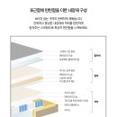 현대창원렌탈