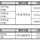 아리셉트에비스, 9월부터 1173원으로 약가인하 이미지