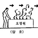 [집진기 기술자료] 환기 및 국소배기 이미지