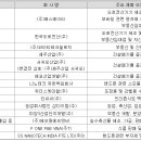 위더스케미칼(주) 이미지