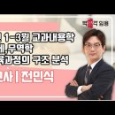 ★전민식 상업교사★ 2024년 1-3월 교과내용학(상업경제,무역학) 교과교육과정의 구조 분석 강의 맛보기 영상 이미지