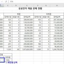 컴퓨터활용능력 2급 이미지