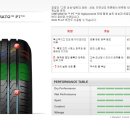 타이어파티