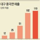 (주)풍국면 이미지