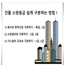 소방본부 (옥내1) | 소방안전관리자 2급 취득 후기 &amp; 실전 가이드(feat. 교육비·시험정보)