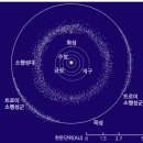 행성으로 뭉쳐지지 못한 행성잔여물, 소행성 이미지