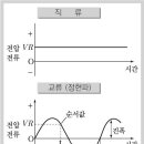 직류와 교류의 차이점 이미지