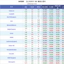 프로토 승부식 43회차 친선 코스타리카 vs 베네수엘라 분석예상 및 자료 이미지