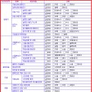 제일자동차부분정비업소 이미지