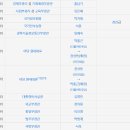 누가의원 이미지