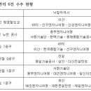 서현엔지니어링 이미지