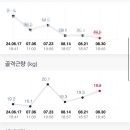 언니네 운동장 네이버블로그