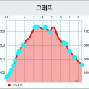 거창,합천 비계산 ~ 2024년 10월 20일 이미지