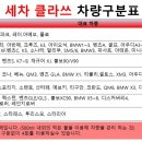 세차클라스