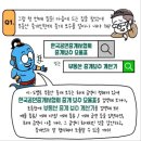 꿀부동산중개 네이버블로그