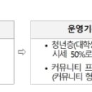 인천주거복지 사회적협동조합 이미지