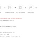 코리아세븐 이미지