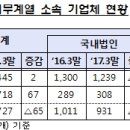 태영하이텍(주) 이미지