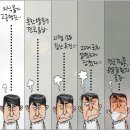 오늘의 시사만평 (2024년 6월 12일자) 이미지