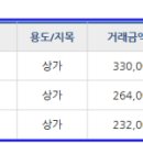 이화엘음악교습소