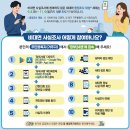 전 국민 대상 2026 주민등록 사실조사 실시(비대면 조사 기간에 안 하면 공무원이 찾아옴) 이미지
