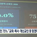 CTS, 개신교에 대한 신뢰도 설문조사 이미지