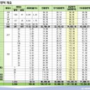 장위10 이미지