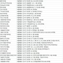 e-바른치과의원 이미지