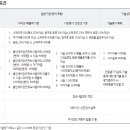에스디(SD)바이오