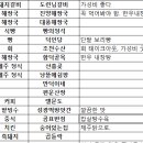 삼양떡방앗간 이미지