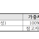 한국방송광고진흥공사광주지사 이미지