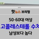 [무엇이든 팩트체크] 1)누워서 혈압 재면 고혈압 위험 미리 알 수 있다? 2)배 고파서 예민할 때 단백질 먹으면 빠르게 해결된다... 이미지